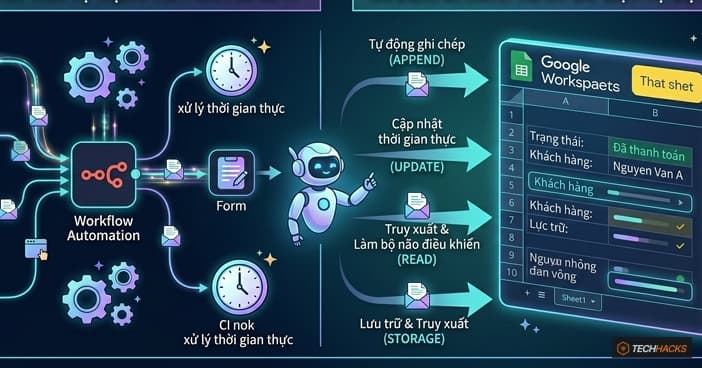 Tích hợp Google Sheets n8n: Tự động hóa dữ liệu tức thì, cực dễ